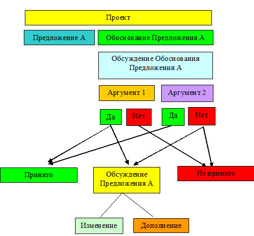 Составление плана с учетом поставленных вышестоящими органами задач соответствует требованиям